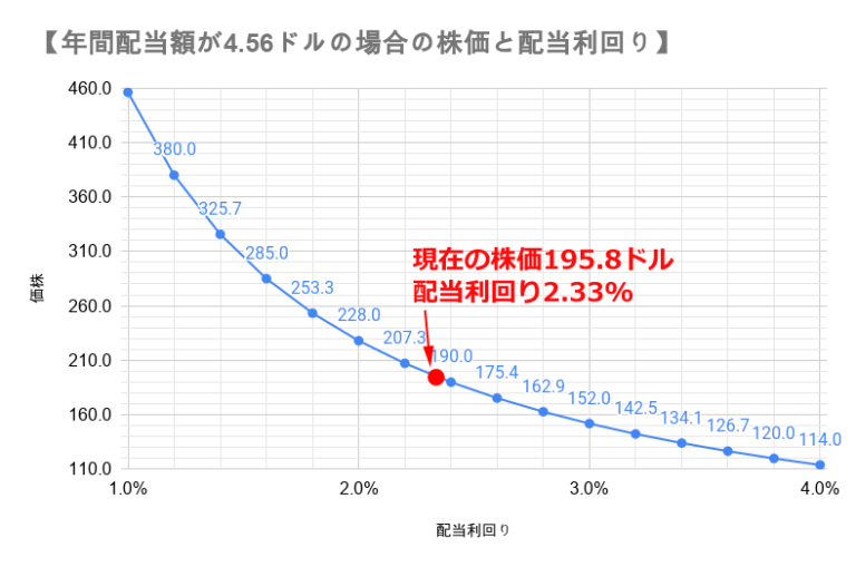 イリノイ・ツール・ワークス【ITW】が6.5％の増配